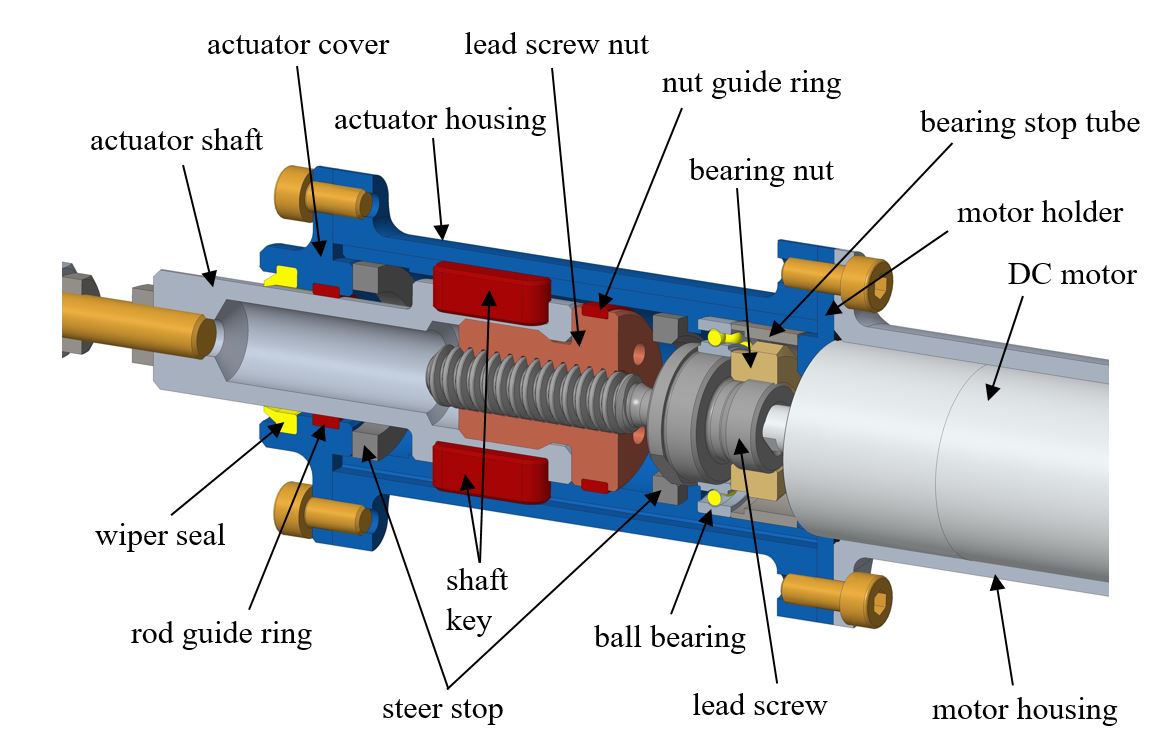 Rear Wheel Steering marekdostal
